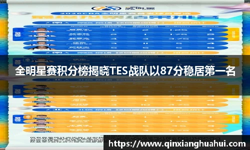 全明星赛积分榜揭晓TES战队以87分稳居第一名